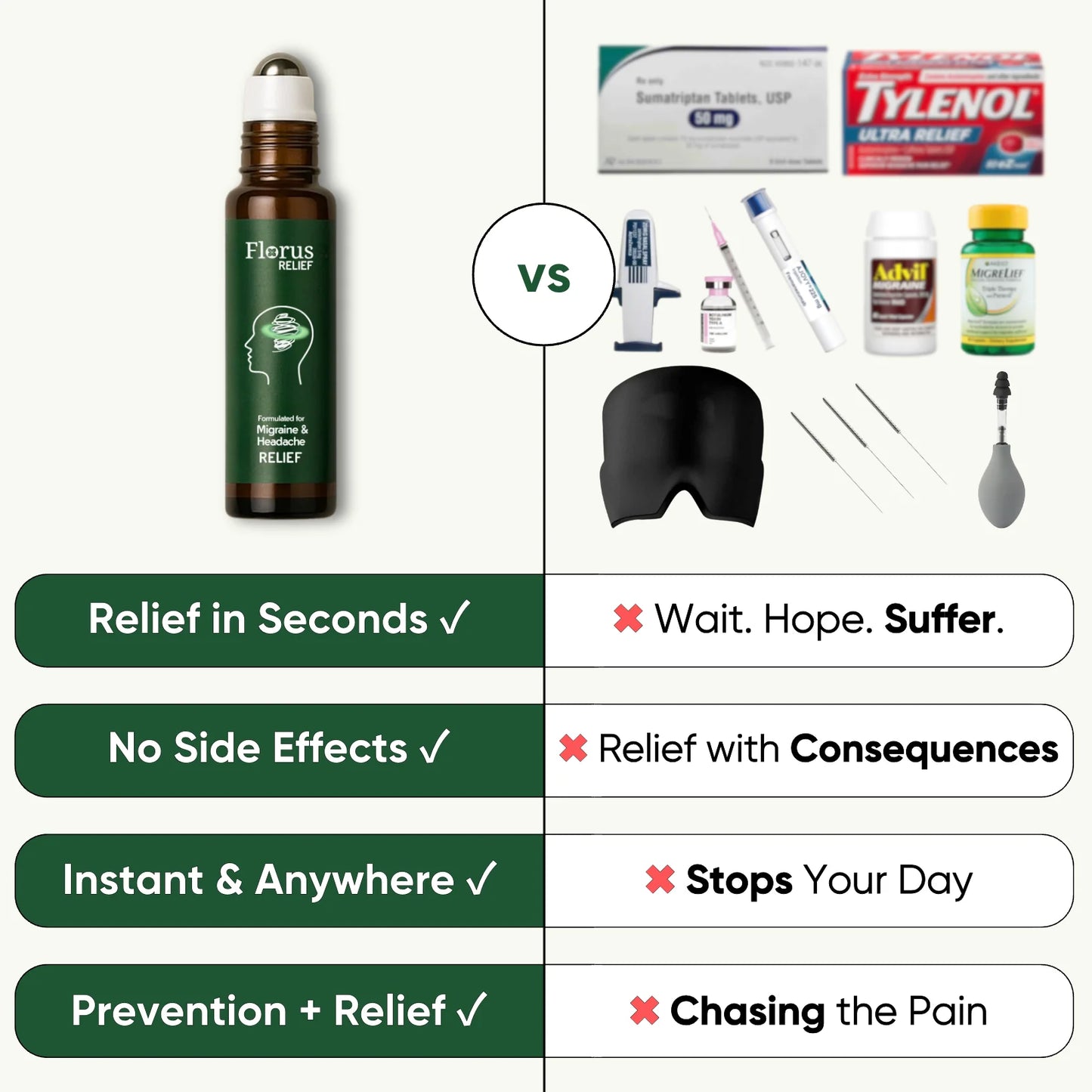 Florus - Migraine Relief Roll-On